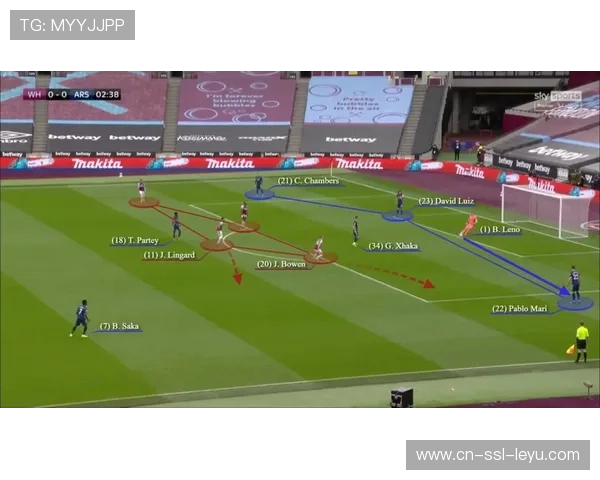 阿尔特塔辩护定位球战术：现代足球防守体系完善，死球成破局关键