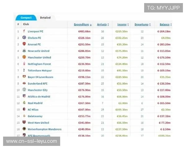 本季冬窗意甲球员转会身价榜：卢卡和马伦以2500万排名前二